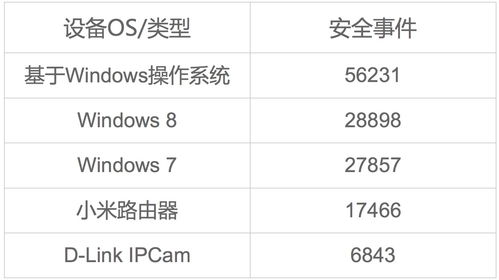 区块链技术安全漏洞频发 这篇报告给出了若干解决方案