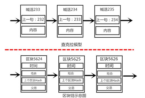 区块链 看了这篇文章你就懂了