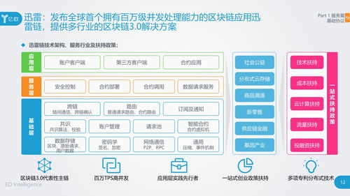 区块链公链风云 群雄逐鹿,一场没有硝烟的战争