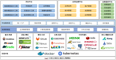 首自信信息本部推出ST-PaaS技术平台V1.0,赋能企业数字化转型