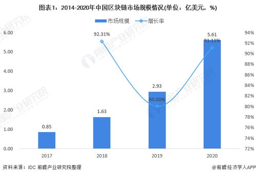 前瞻区块链产业全球周报2022第17期 元宇宙相关经济可能高达13万亿美元,9家加密公司入福布斯2022金融科技50强榜单