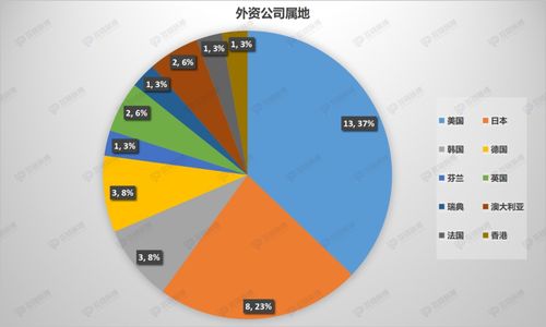 35家外资公司在华区块链专利卡位 微软 甲骨文 沃尔玛都有